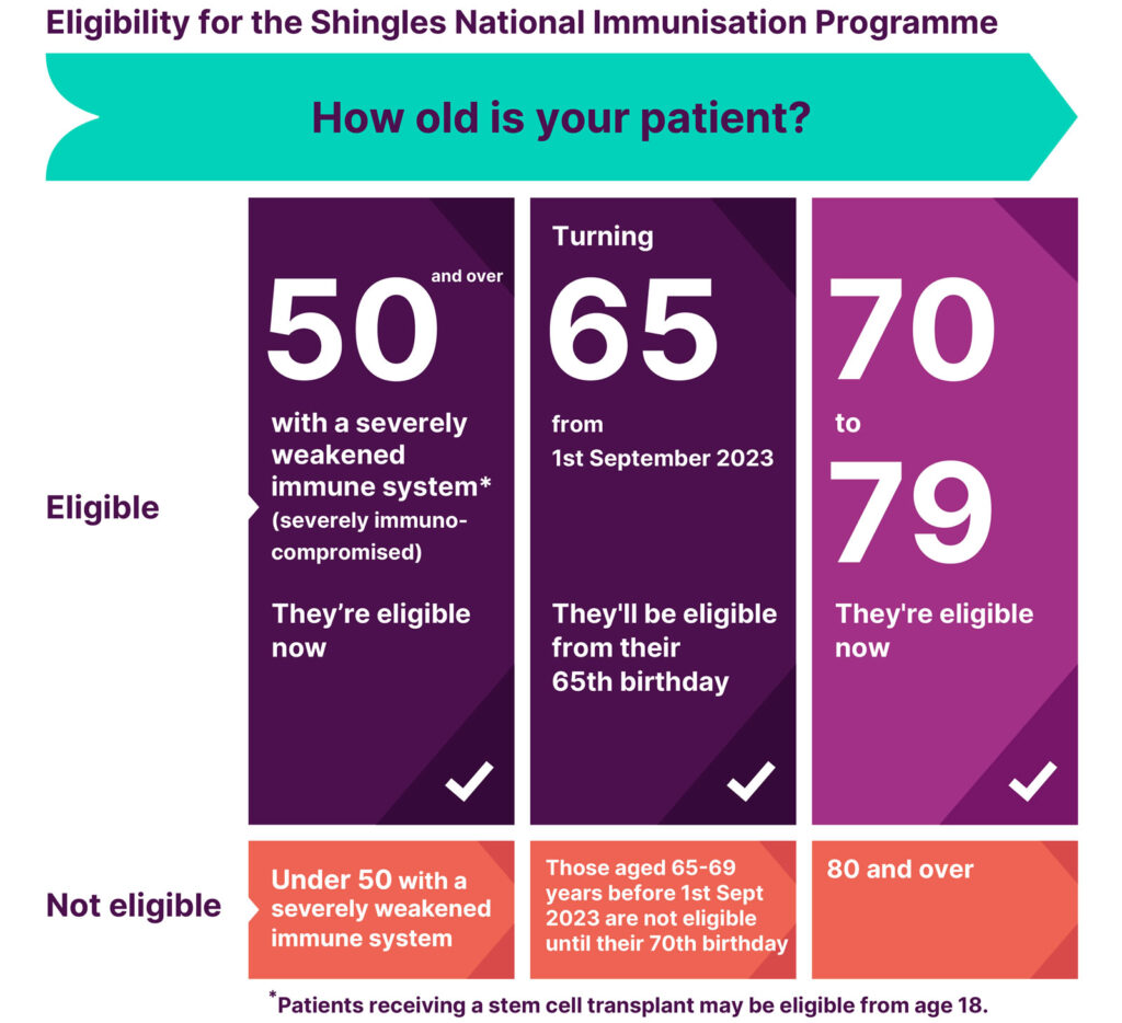 Shingles vaccinations nicholl street medical centre